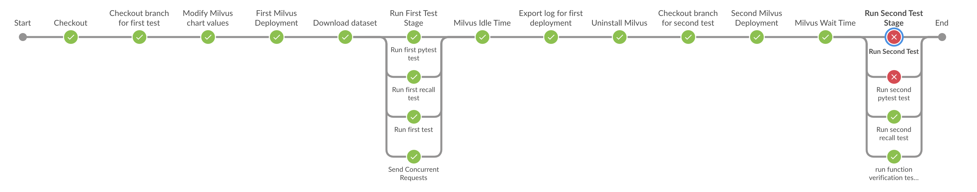 [Bug]: Load failed with error `failed to load collection, err=failed to ...