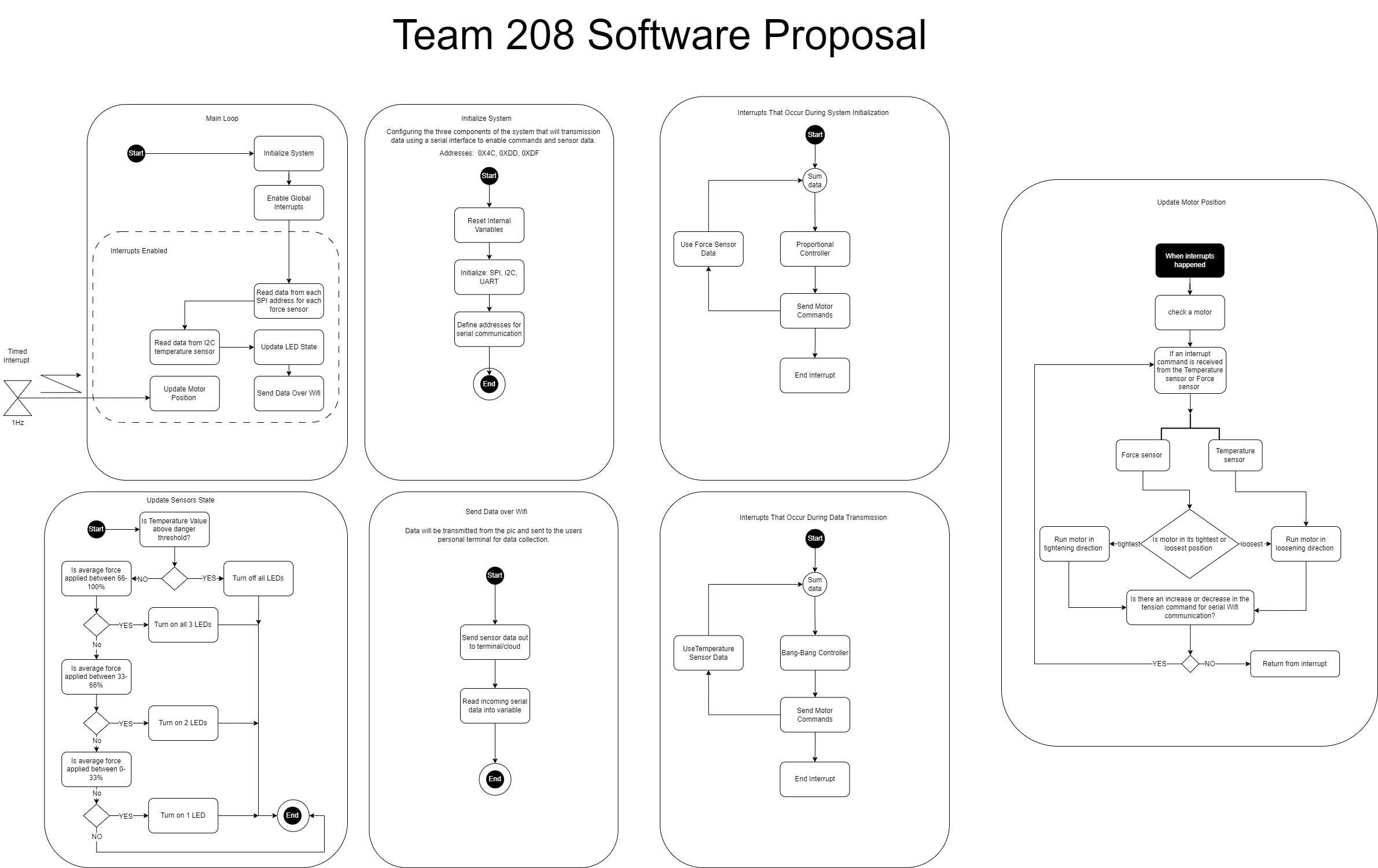 Software Proposal drawio
