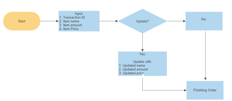 Store Transaction GitHub - grandwikoz/store-transaction