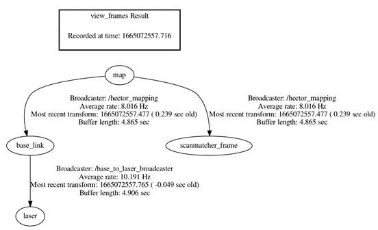 GitHub - Murtazahussan/Volcanobot_hardware: Real-World Hardware Based ...