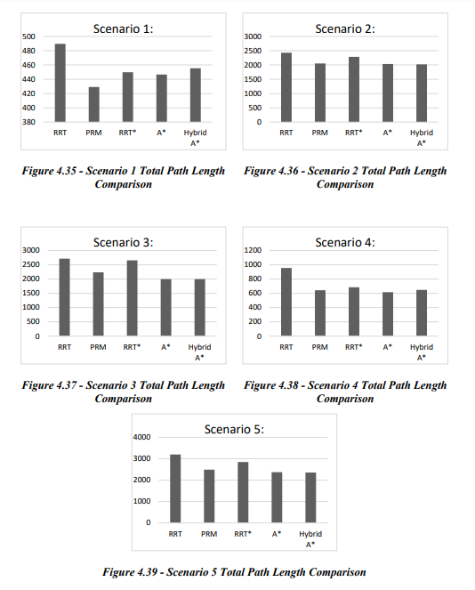 GitHub - Mali214/Path-planning-on-a-real-map-image-