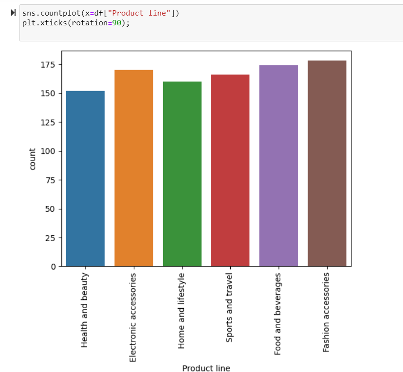 GitHub - banucakmak/Data-Visualization: Data visualization with Python