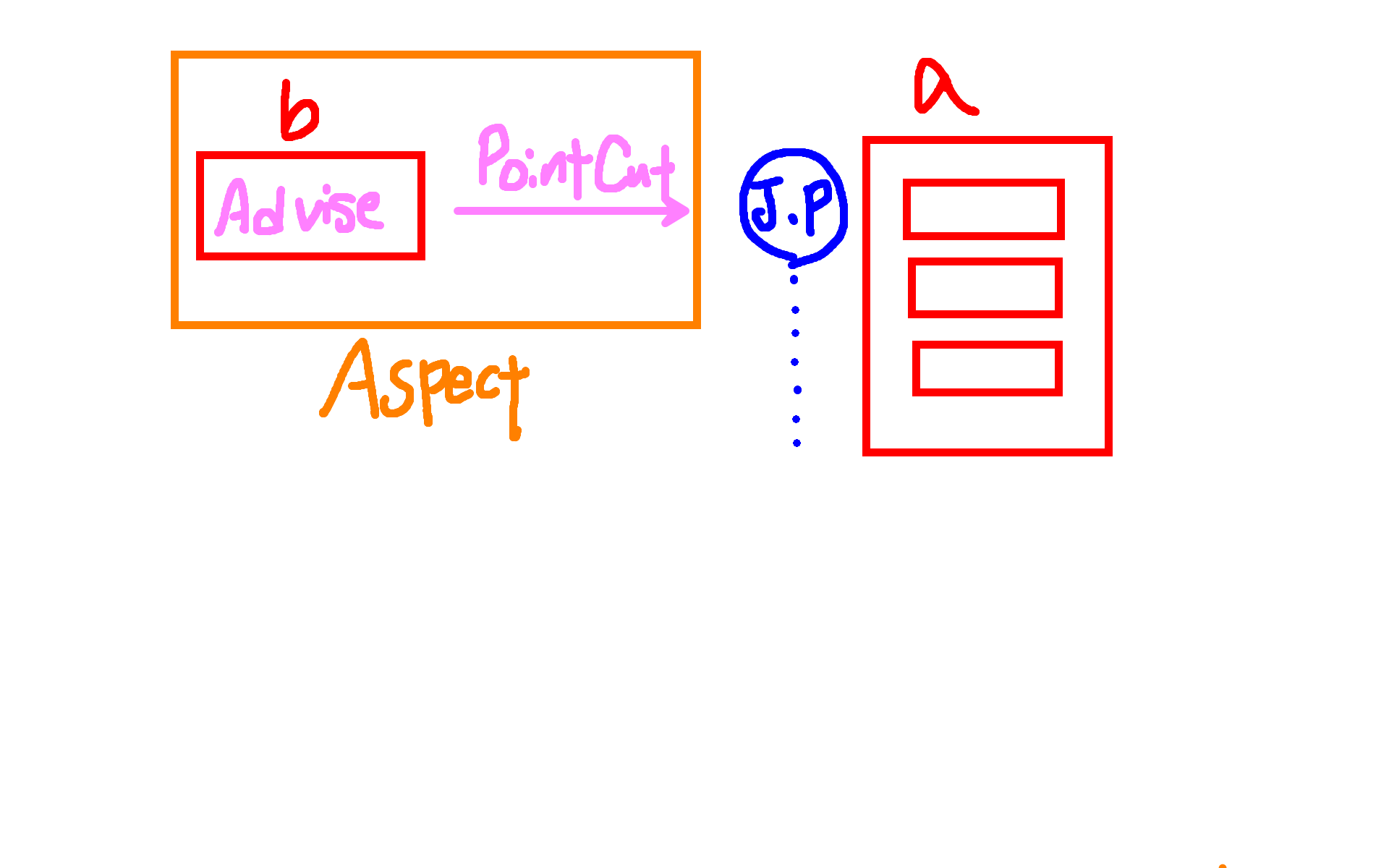 GitHub - coding-moon/spring-study
