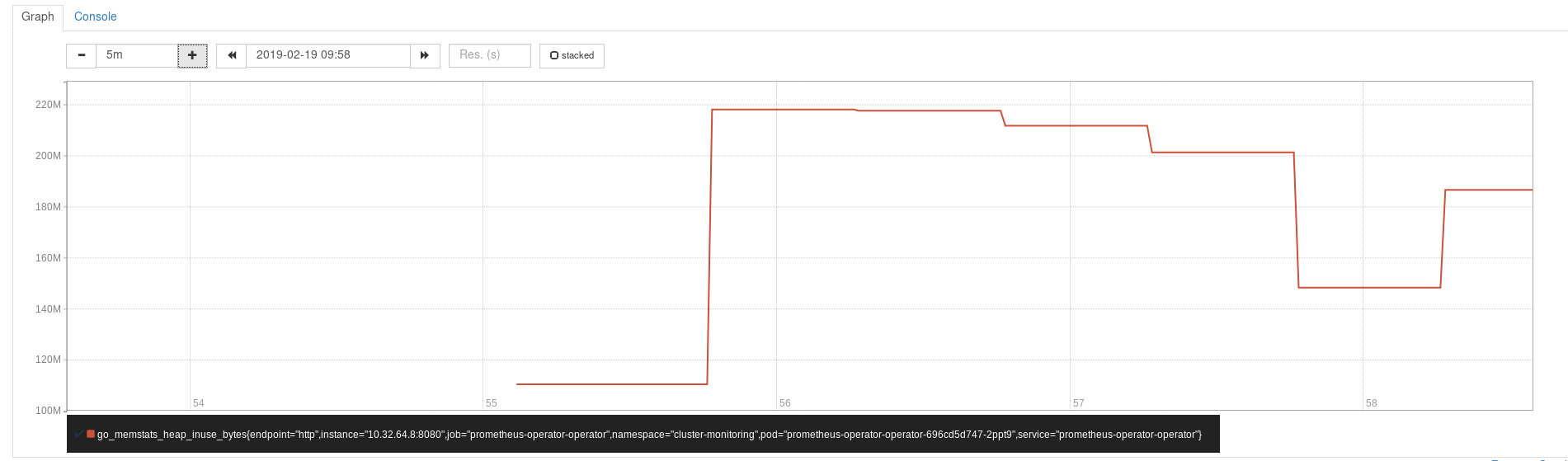 promethusoperator pod consistently exceeding 200Mi memory limit · Issue 2372 · prometheus