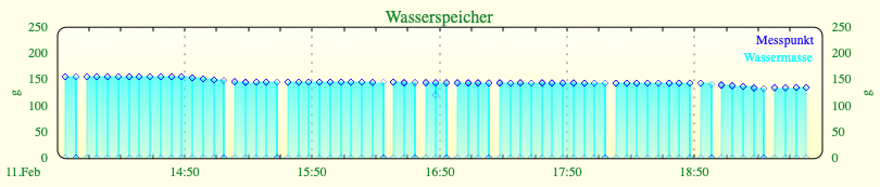 bildschirmfoto 2019-02-11 um 19 47 00