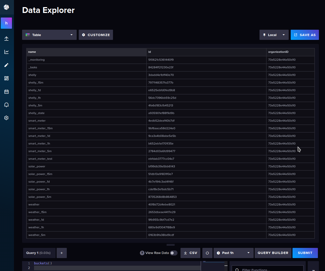 Grafana InfluxDB Flux query `buckets()` doesn't return all buckets