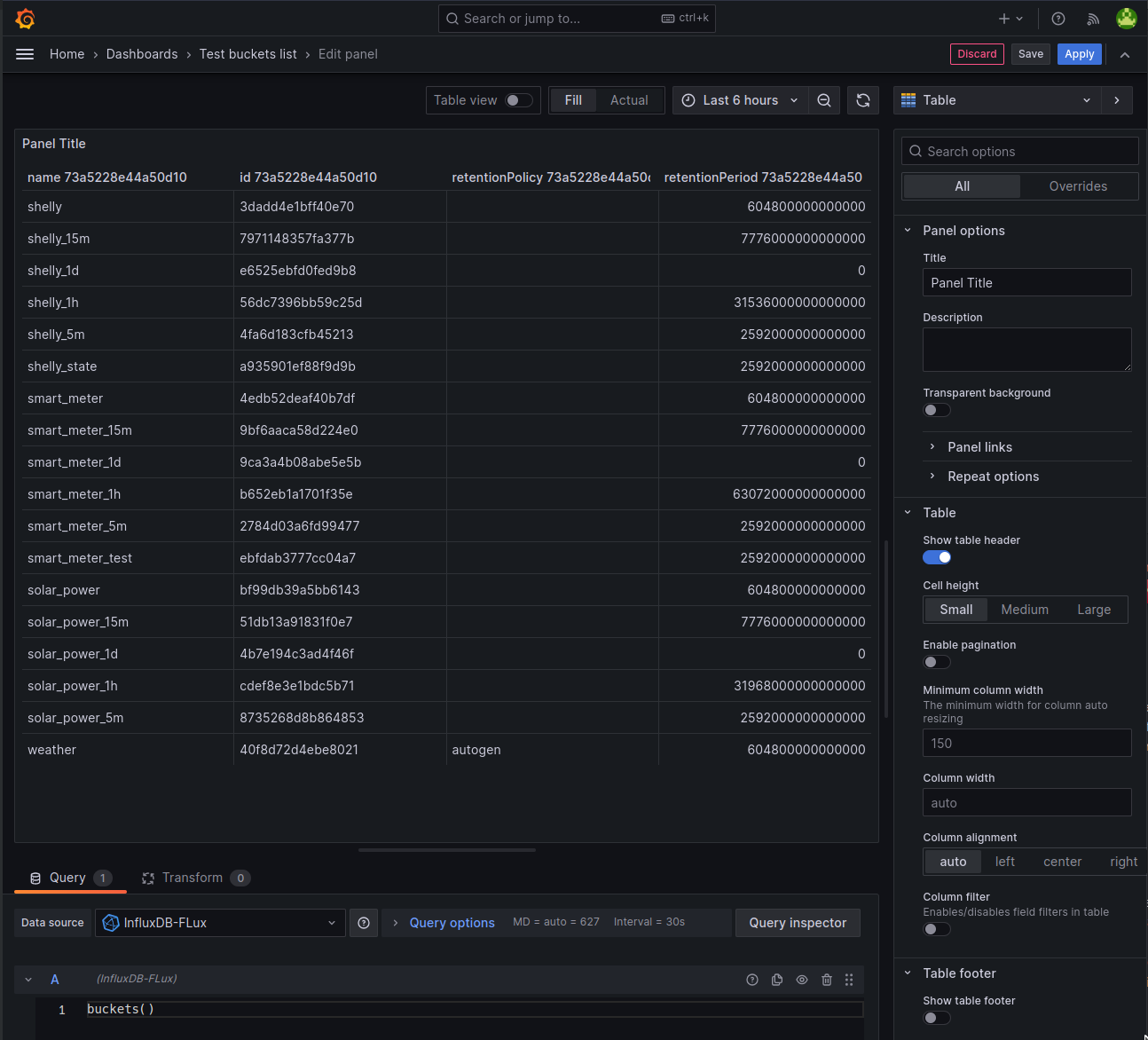 Grafana InfluxDB Flux query `buckets()` doesn't return all buckets