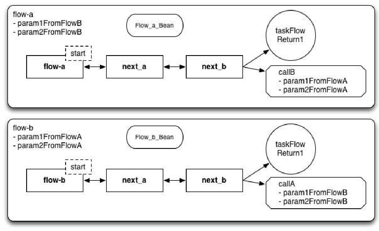 Update diagrams · Issue #1543 · jakartaee/faces · GitHub