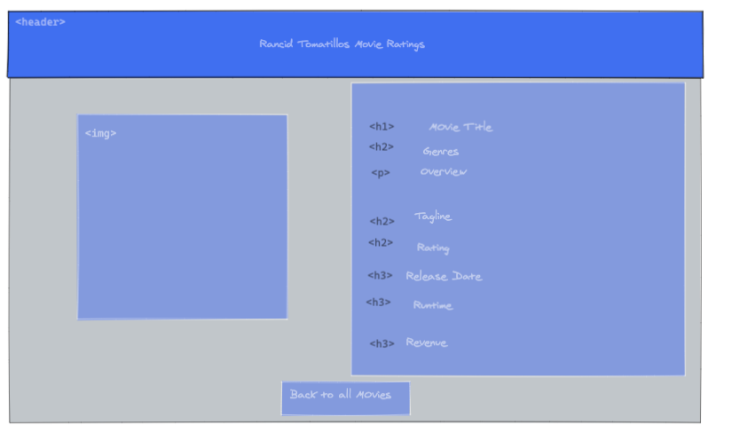 GitHub - chadrick-d-dev/sarah-chadrick-Rancid-Tomatillos: Turing ...