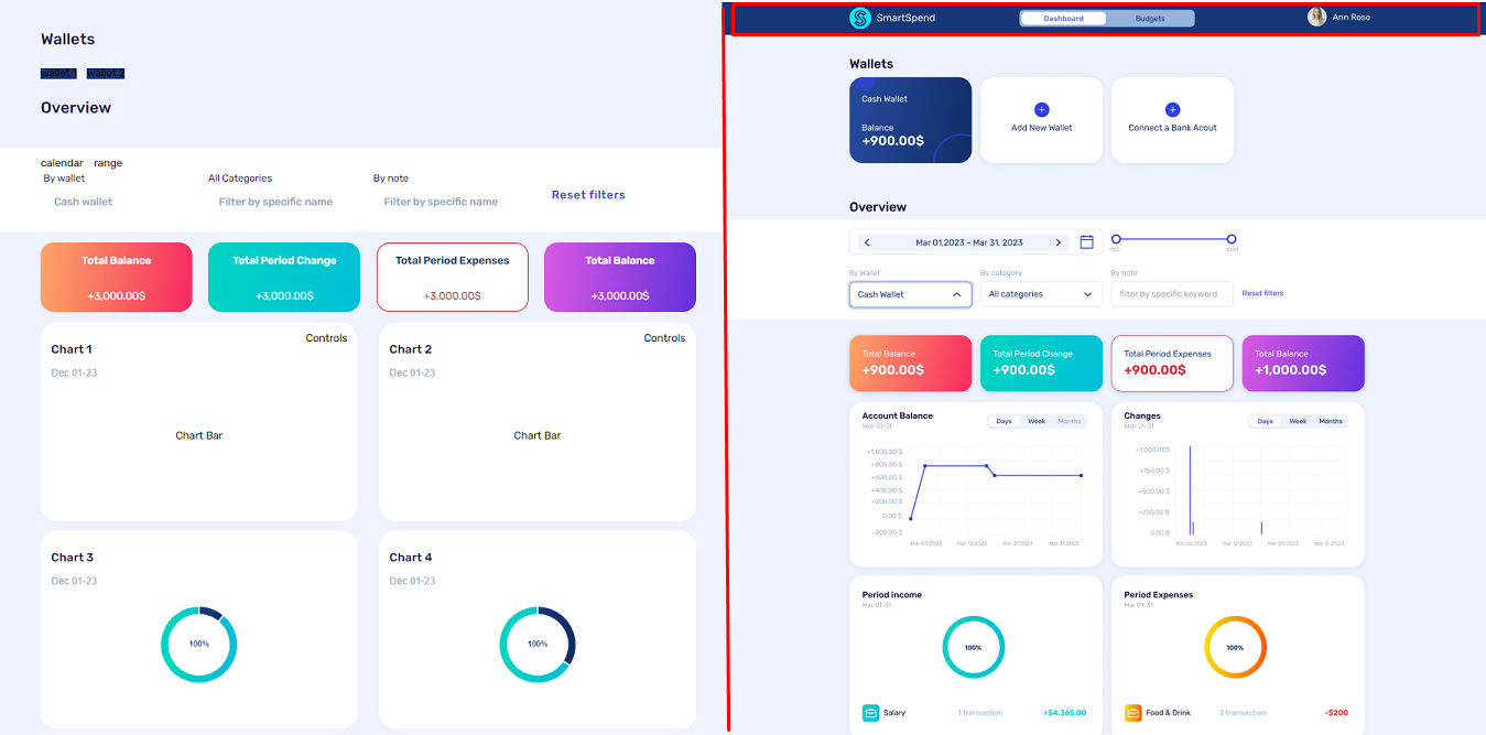 [BUG] Missing elements on dashboard page · Issue #178 ...
