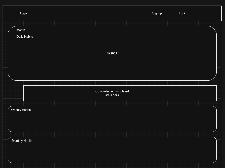 GitHub Matt827/AtomicHabitTrackerV2