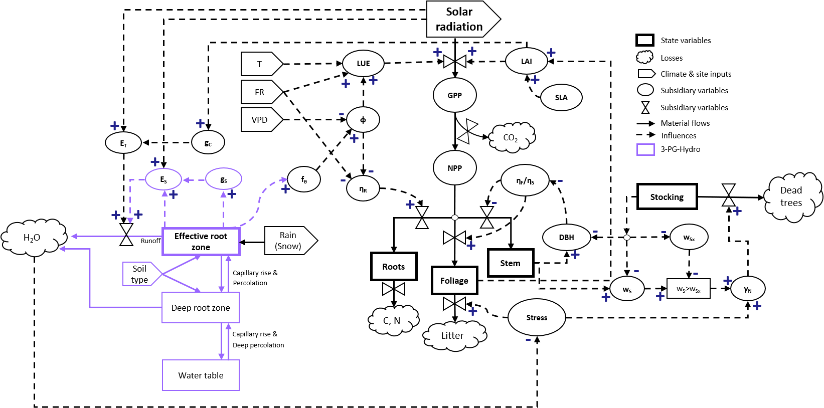 GitHub - mdjahan/3PGHydro · GitHub