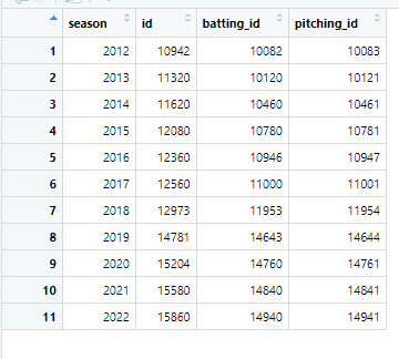 NCAA Baseball 2023 data pull · Issue #281 · BillPetti/baseballr · GitHub
