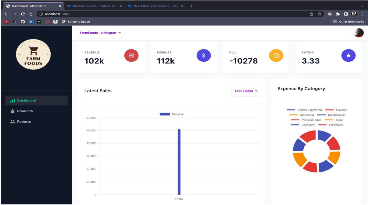 GitHub - KabraKrishna/Store-Managemnet-System