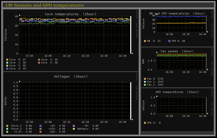 REQUEST LMSensors module could be improved · Issue 206 · mikaku
