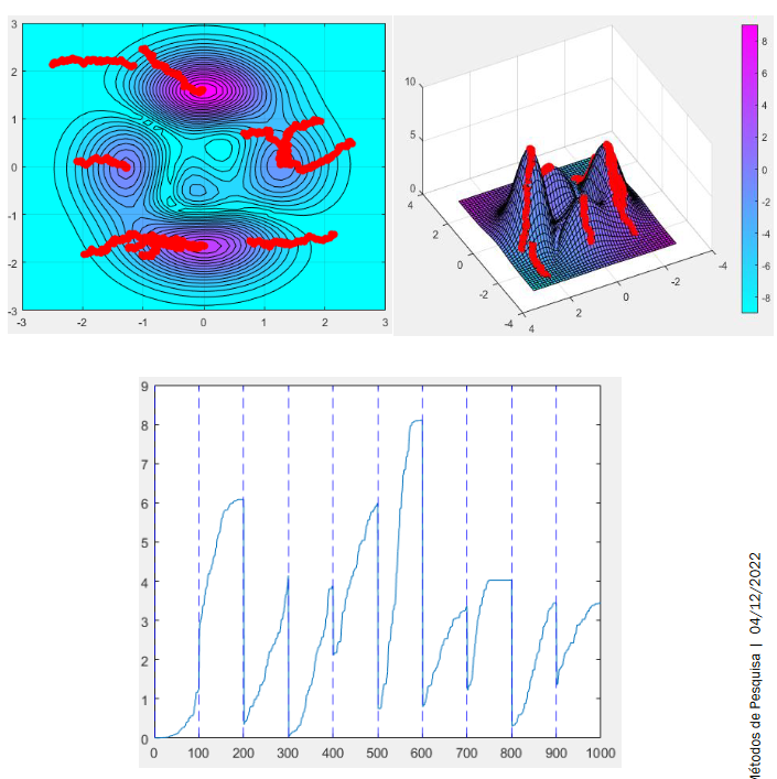 GitHub - FranciscoDNConceicao/Optimizing-Functions-with-Methods ...