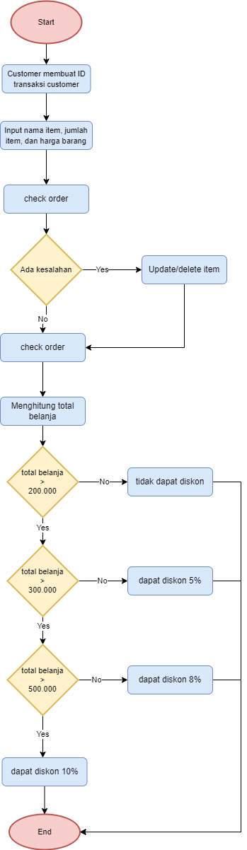 GitHub - zaalfa/Project-Python