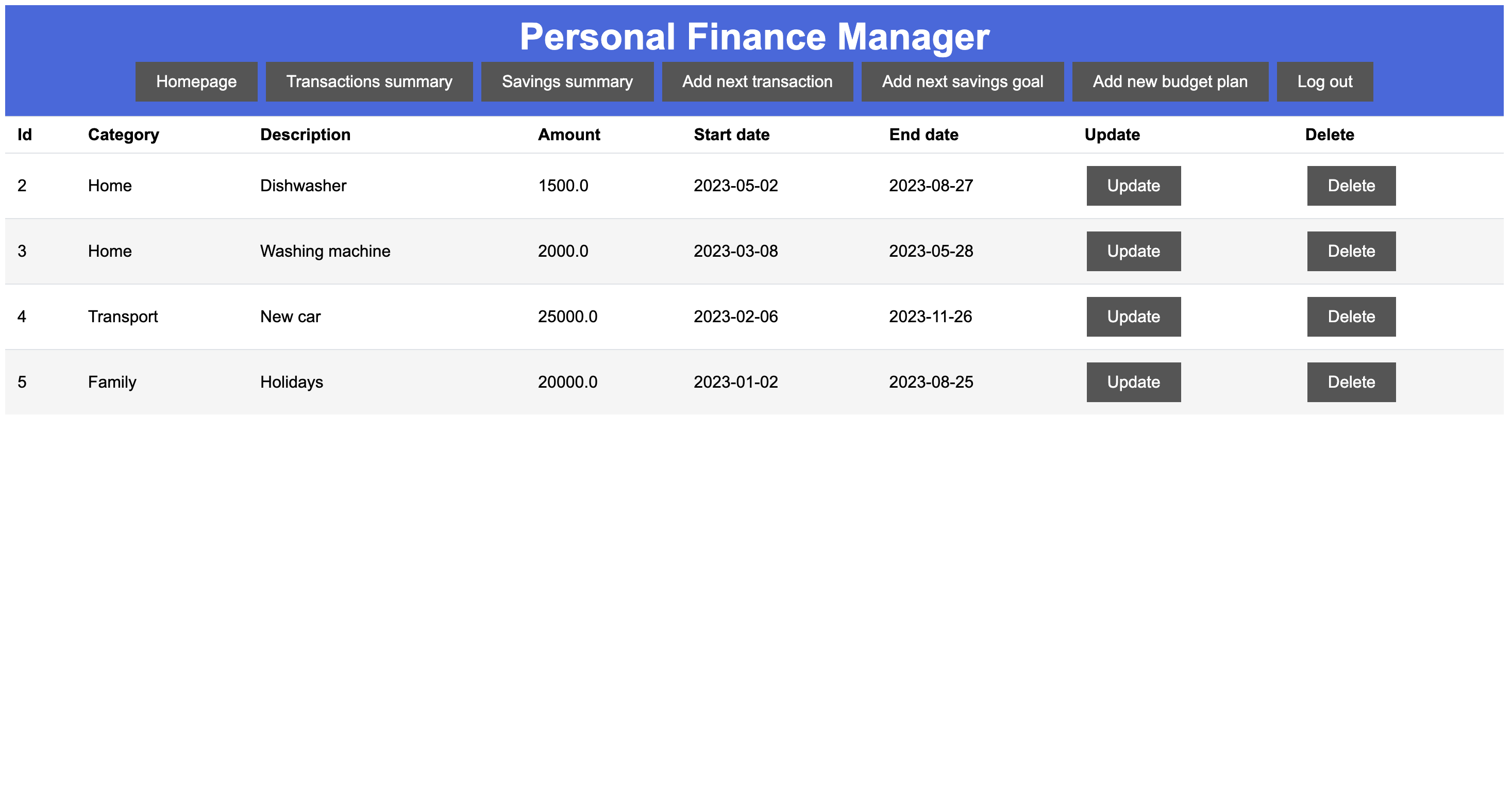 GitHub - milenamrugala/personal-finance-manager: first project in ...