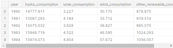 Github Siri2023 World Energy Consumption