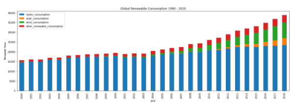 Github Siri2023 World Energy Consumption