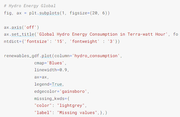 Github Siri2023 World Energy Consumption