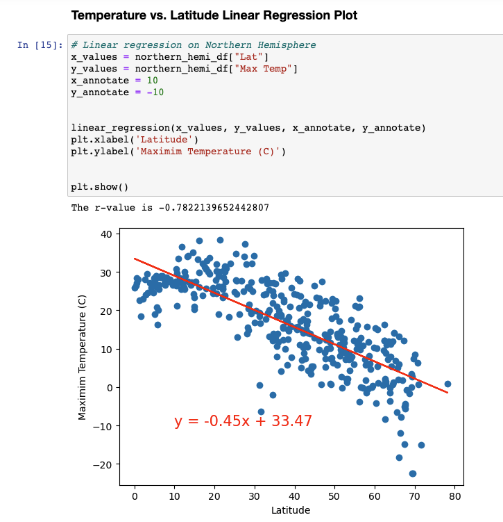 GitHub - mtolan2023/Open_Weather_Python_API: Analysis and ...