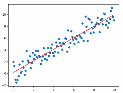 GitHub - Sayandeep15/LINEAR-REGRESSION: A housing dataset (CSV file) is ...