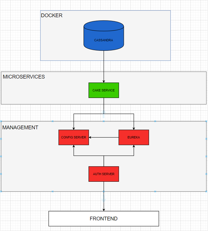 GitHub - ceteci/cake-manager: waracle cake manager demo