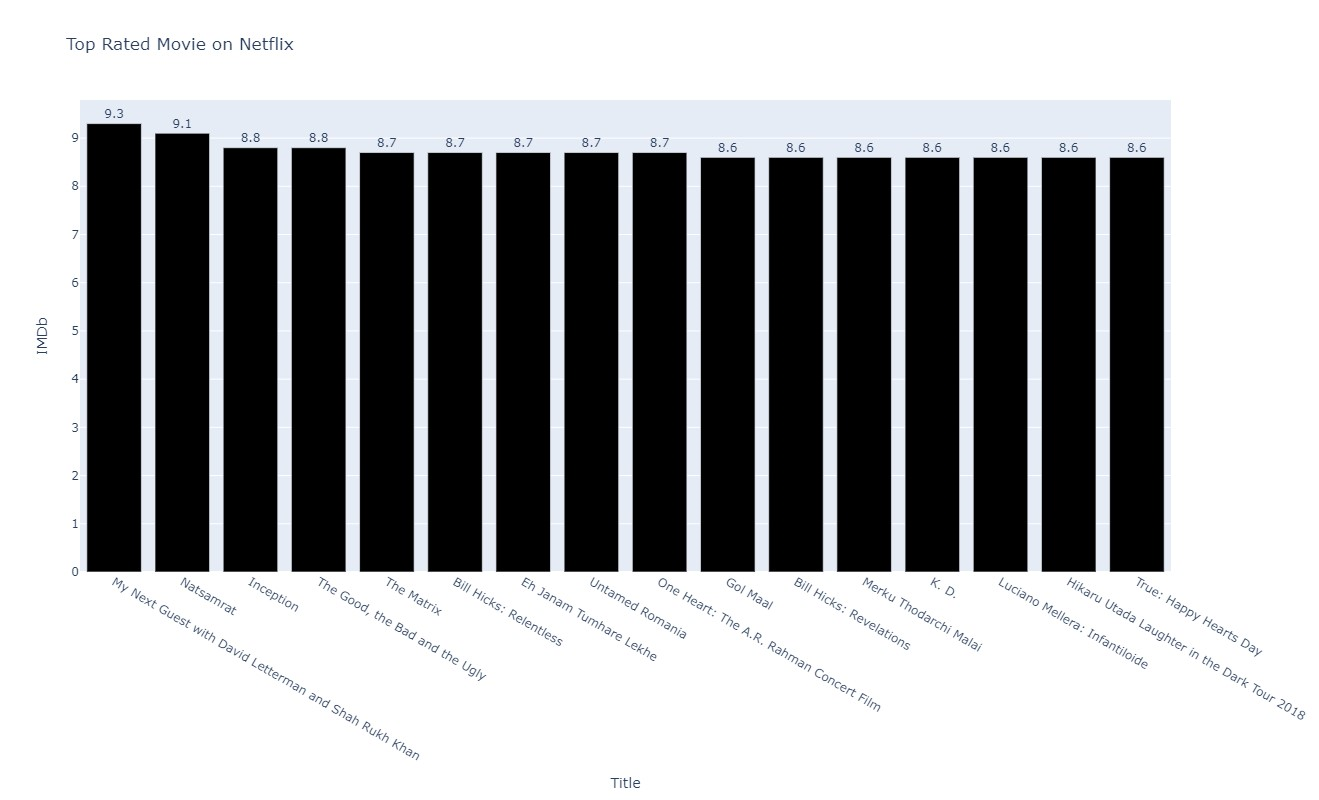 Github eugochi data analysis visualizationn