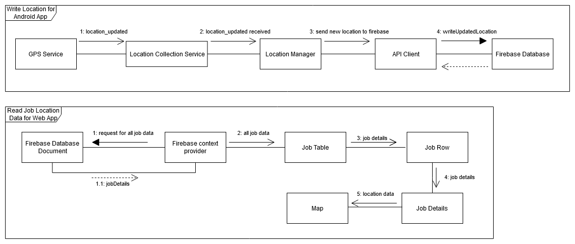 GitHub - mal977/EasyTrackerAndroid: Tracking made easy using Android