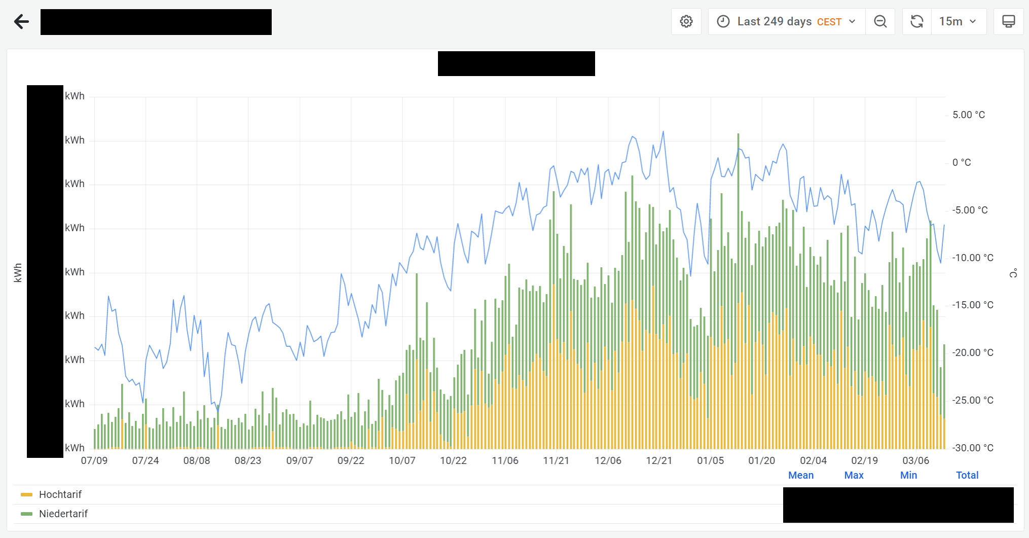 negativey doesn't work when timeframe is >250d · Issue 46523
