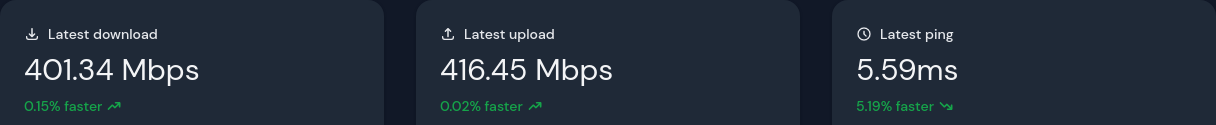 Speed Test is showing incorrect speeds · Issue #359 · alexjustesen ...