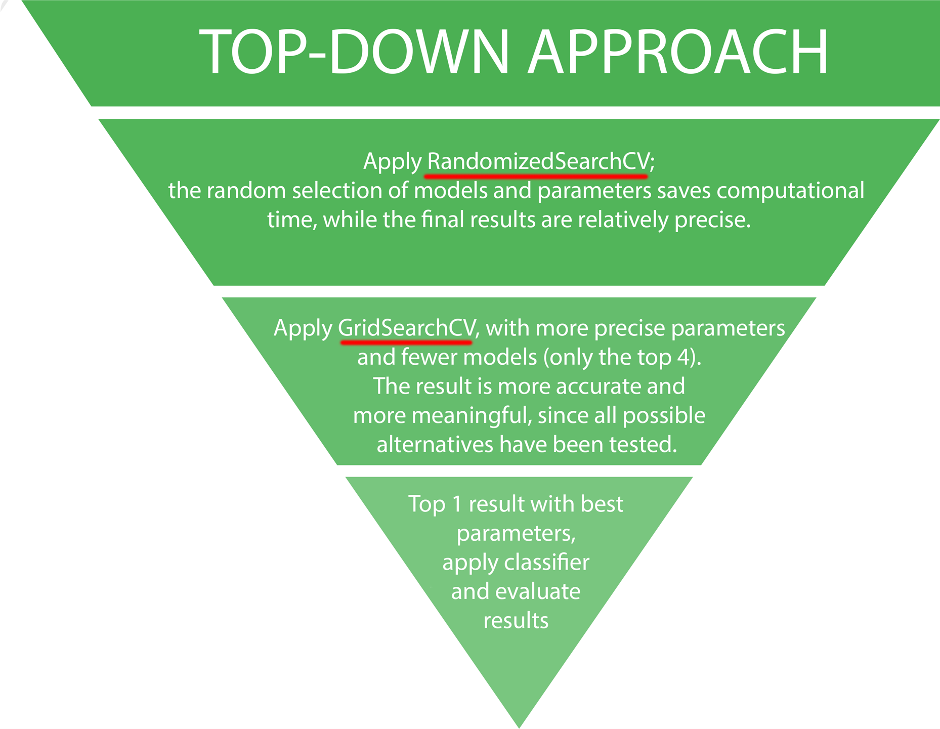 GitHub - doughtyphilipe/KnowledgeSeekerandScikit: This bachelor thesis ...