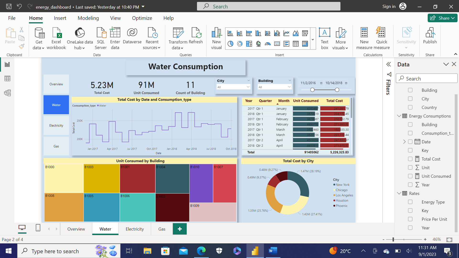 Utility Power Bi Examples GitHub - rajni-kapoor/Energy_consumption_report: Power bi based Energy ...