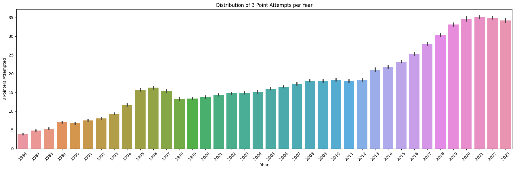 GitHub - chrishunt11/Basketball-Analytics