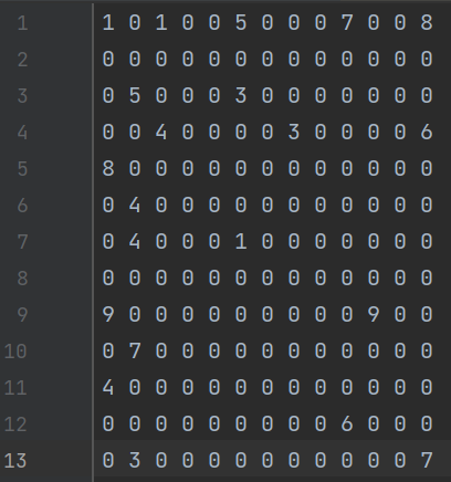 GitHub - DRRoche/DSA-Project