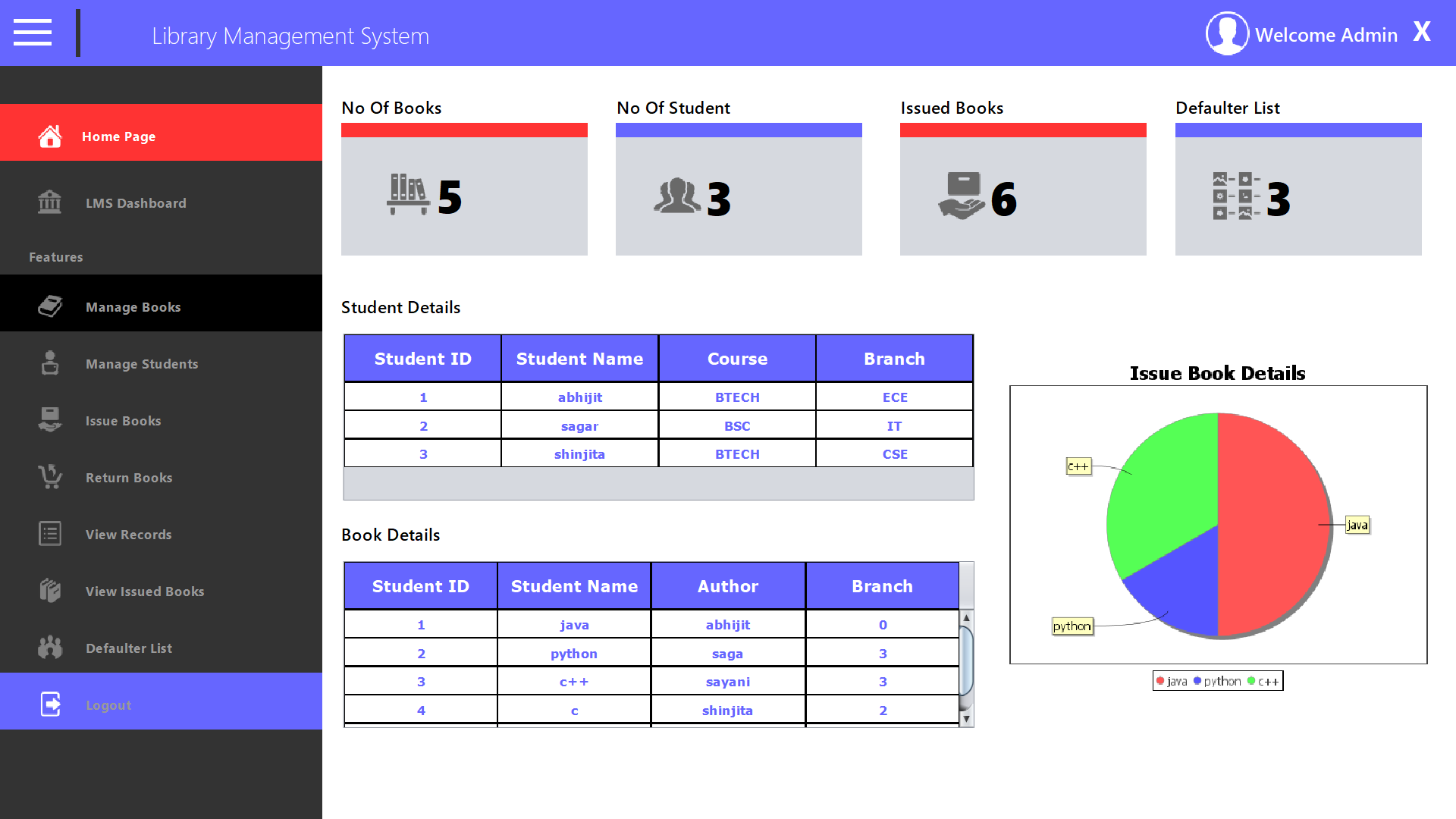 GitHub - abhijitsen936/Library_Management_System: A GUI-based Library ...