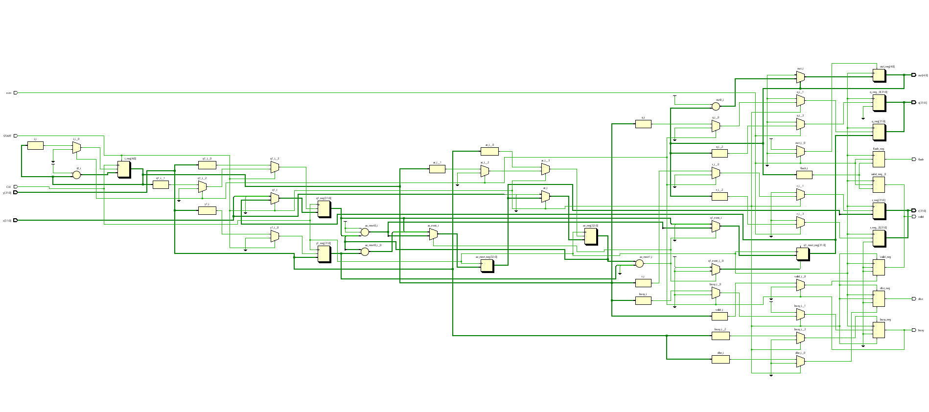 GitHub - SudeepKHegde/Advanced-Unsigned-Divider-Verilog-Design ...