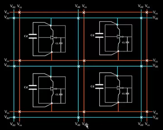 GitHub - piyushkandoriya/Advance-Physical-Design-using-openLANE-Sky130