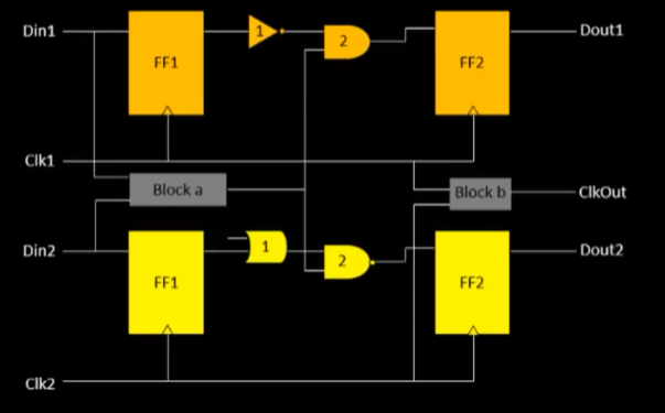 GitHub - piyushkandoriya/Advance-Physical-Design-using-openLANE-Sky130