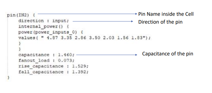 Liberty File Example GitHub - piyushkandoriya/STA-basic-to-advance