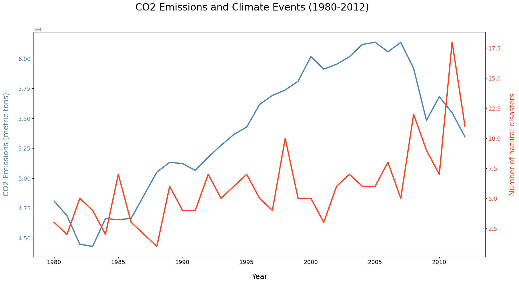 Github alejandramarcelino environmental analysis used pyspark