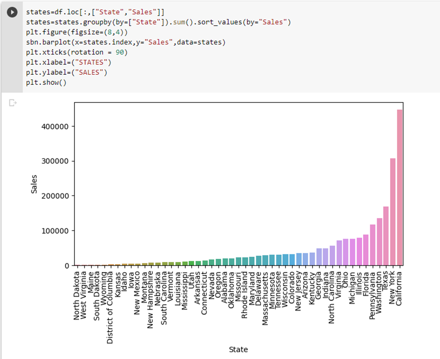 GitHub - akshitha-ks/Multivariate-Analysis-in-Data-Science