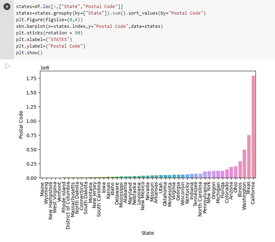 GitHub - akshitha-ks/Multivariate-Analysis-in-Data-Science