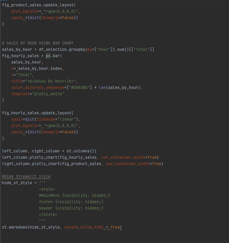 GitHub - LeFrenchy5/Python-Sales-Dashboard: Using Python to create a ...