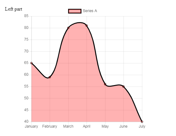 The chart does not show up after a couple page reloads. · Issue #1054 ...