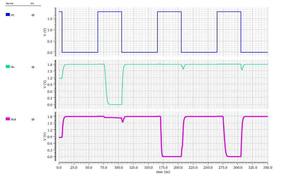 GitHub - Subha175/SRAM: 16-byte SRAM using 0.18um technology