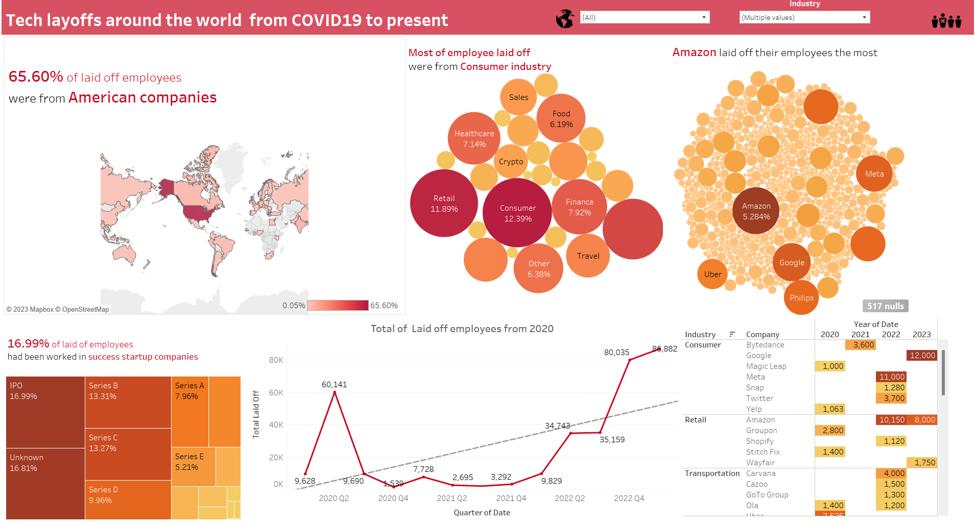 Github Artchayahas Portfolio Data Science Portfolio Github Artchayahas Portfolio Data Science Portfolio