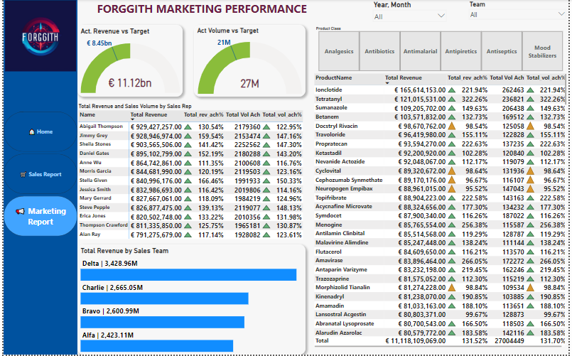 GitHub - Taofik06/Performance-Review-of-Forggith-Pharmaceuticals