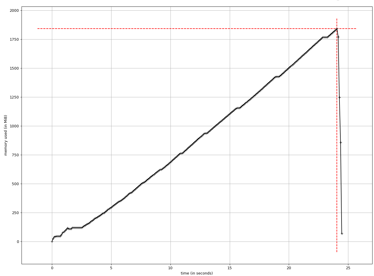 fastjsonschema-memory-usage